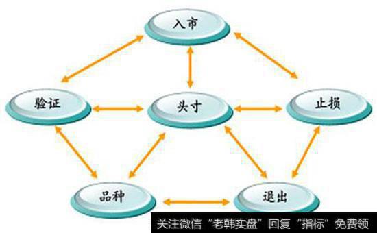 算法交易的策略有哪些？分别有哪些特点？