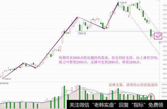反弹缩量信心弱，周末会有惊喜吗