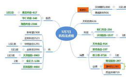 龙虎榜：美利云地天板，赵老哥割肉，美利云能否带领科技股走二波