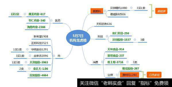 美利云地天板，赵老哥割肉，美利云能否带领科技股走二波