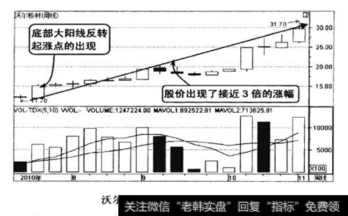 沃尔核材2010年7-11月的周线走势图