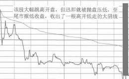 什么是高开出逃K线形态？高开出逃形的技术特征及含义