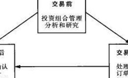 交易系统的流程是怎样的？