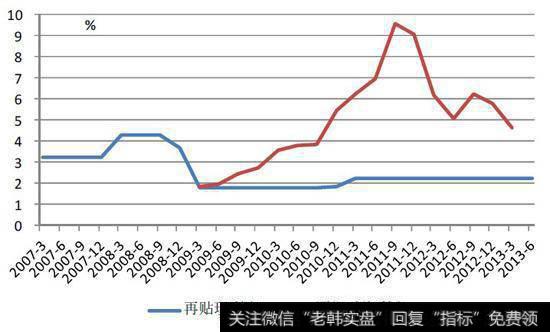 什么是再贴现率？