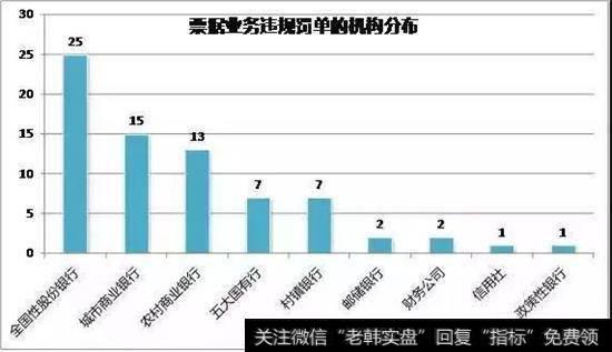 再贴现率的特点和优劣势有哪些？