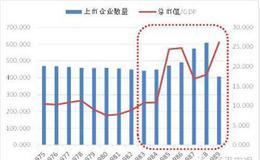 再贴现率在其它国家名称有哪些？