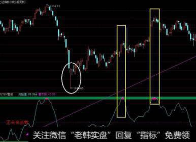 【荀玉根干货分享】什么是换手板和集合竞价介入？