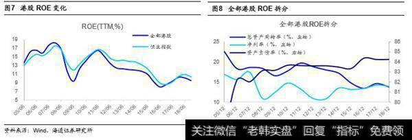 基本面暂时难有明显改善，进入休整期。