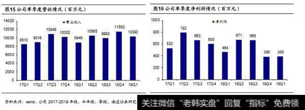 比亚迪电子：一季度利润率承压，等待3D玻璃放量