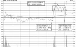 短线出击：尾盘30分钟买入法