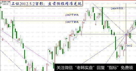 上证2012.5.2日留影