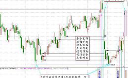 长阴短柱的<em>涨停密码</em>是什么意思？长阴短柱的本质是什么？