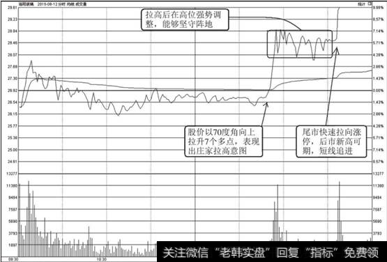 <a href='/redianticai/268014.html'>洛阳玻璃</a>（600876）<a href='/fenshitu/'>分时图</a>