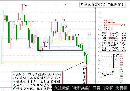 涨停的“新华传媒”的走势图