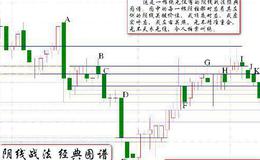 阴线战法的原理及小结？长阴短柱经典战法是什么？