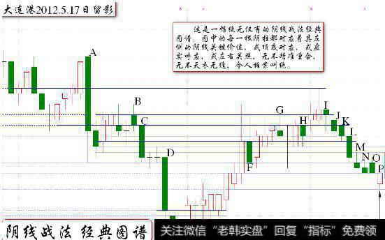 涨停的“大连港”的走势图