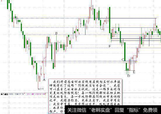 阴线战法百日全图