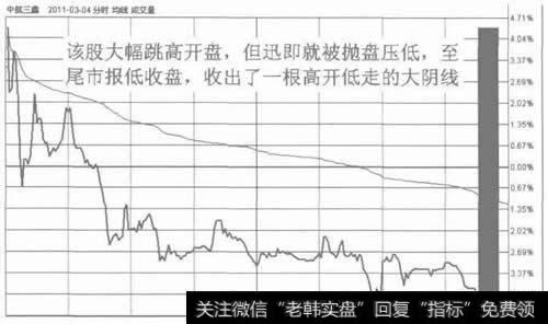 图2形成高开出逃的日分时走势图