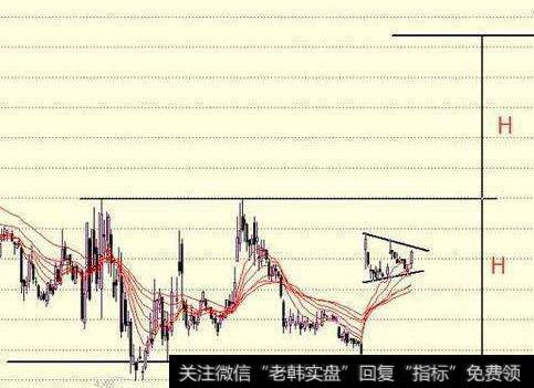 投资者在投资过程中怎样应用期望理论？