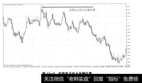 图13-5前期高点作为关键位置