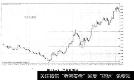 图13-8江恩比率法