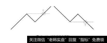 图13-12破位进场点模型