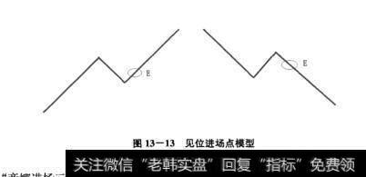 图13-13见位进场点模型