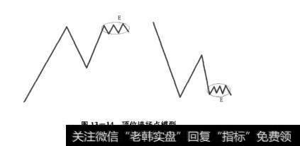 图13-14顶位进场点模型