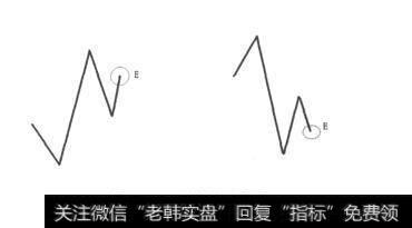 图13-15间位进场点模型