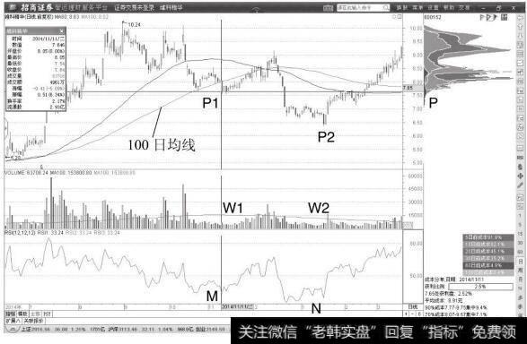 <a href='/qsgjsjy/229947.html'>维科精华</a>日K线图