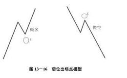 外汇交易中的进位出场法详解？止损认错的含义是什么？