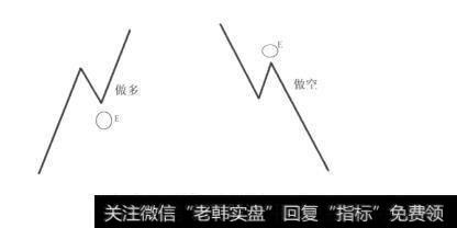 图13-16后位出场点模型