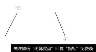 图13-17前位出场点模型