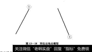 图13-18同位出场点模型