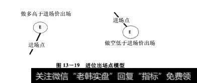 图13-19进位出场点模型