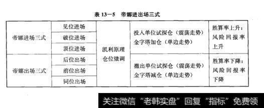 表13-5帝娜进出场三式