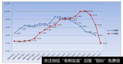 提高再贴现率会带来哪些影响？