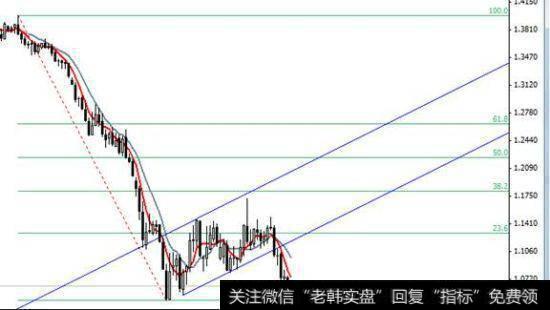 提高再贴现率会带来哪些影响？