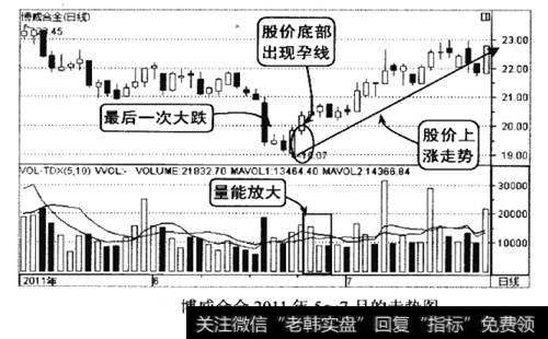 <a href='/gushiyaowen/145385.html'>博威合金</a>2011年5-7月的走势图