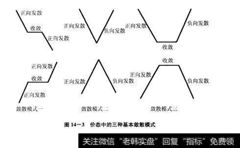 图14-3价态中的三种基本敛散模式