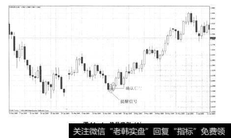 图14-4信号实例(1)