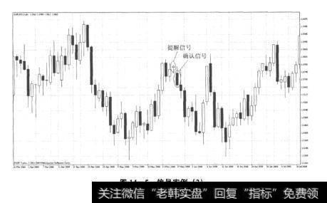 图14-5信号实例(2)