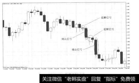 图14-7信号实例(4)