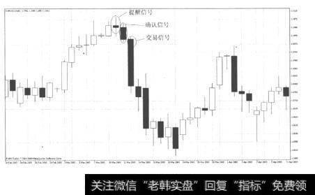 图14-8信号实例(5)