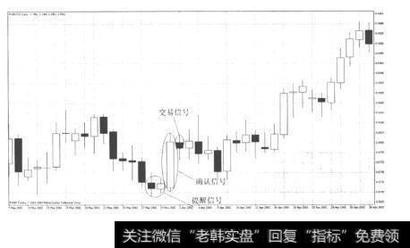 图14-9信号实例(6)