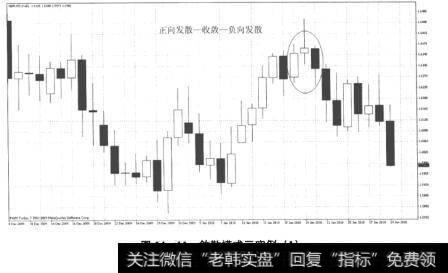 图14-11敛散模式三实例(1)