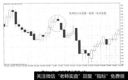 图14-12敛散模式三实例(2)