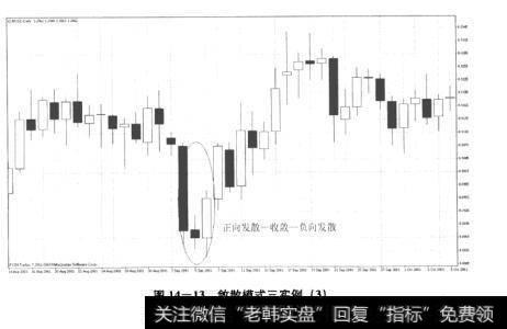 图14-13敛散模式三实例(3)