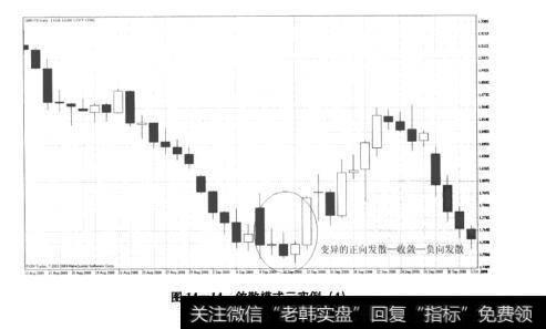 图14-14敛散模式三实例(4)