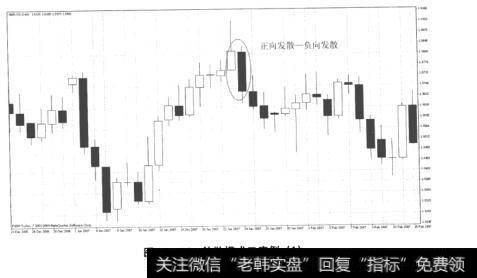 图14-16敛散模式二突例(1)